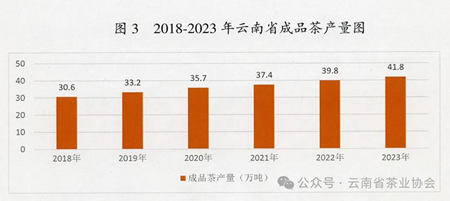2023年云茶产业绿色发展公报