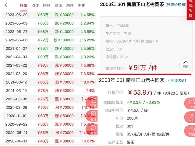 大益2003年南糯正山老树圆茶