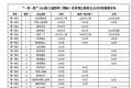 2024年云南著名山头价格指数发布