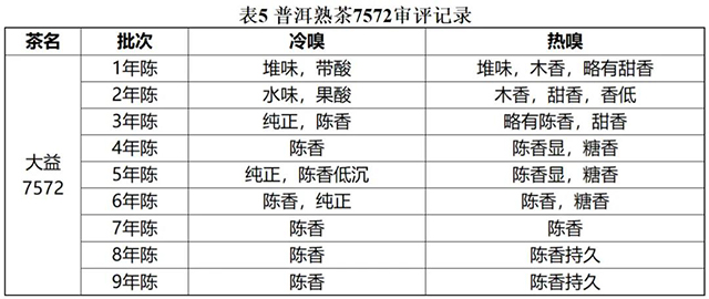 大益7572普洱茶