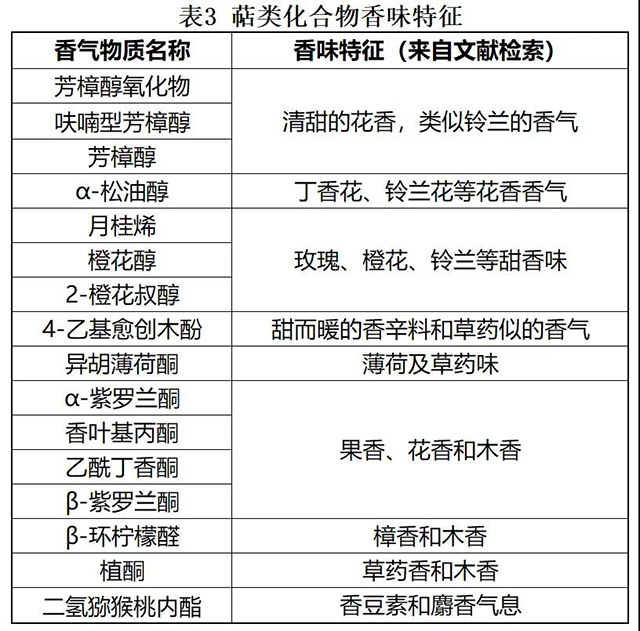 大益7572普洱茶