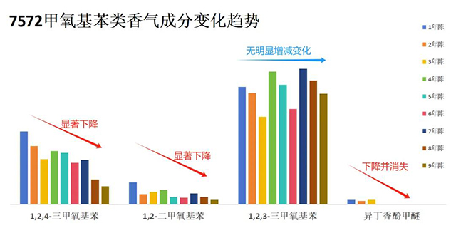 大益7572普洱茶