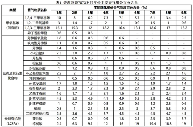 大益7572普洱茶