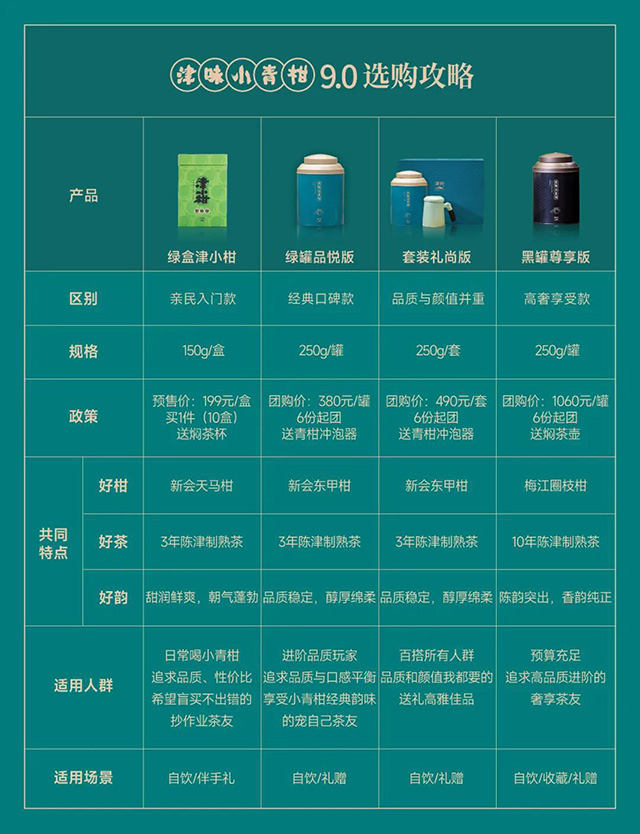 津味小青柑
