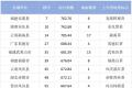 【聚焦】全国地标百强县，茶区有几家？