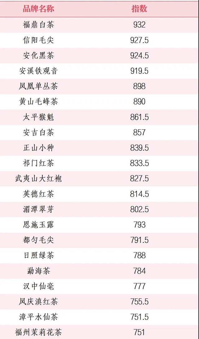 2024年全国茶叶区域公用品牌影响力指数