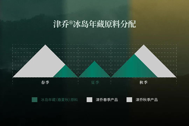 津乔普洱
