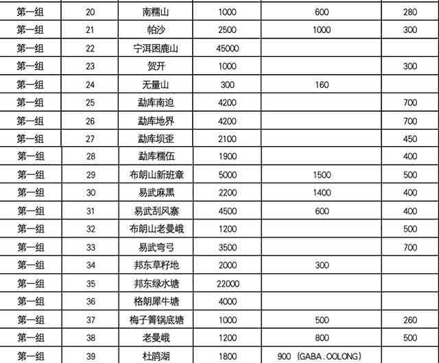 2025年云南著名山头春茶价格发布