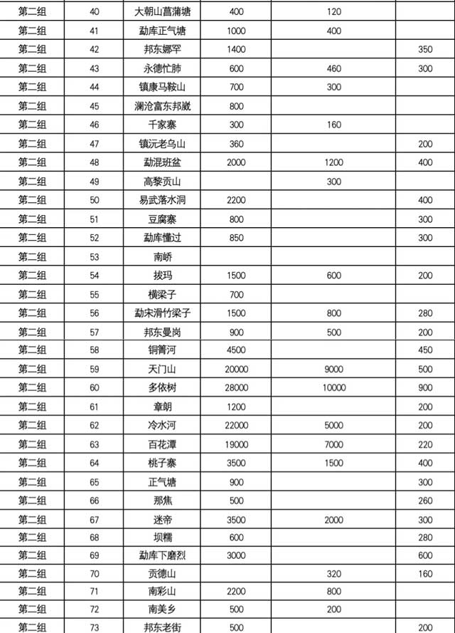 2025年云南著名山头春茶价格发布