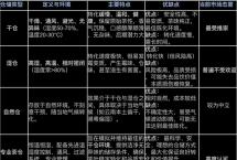 「普洱茶仓储」的那些事
