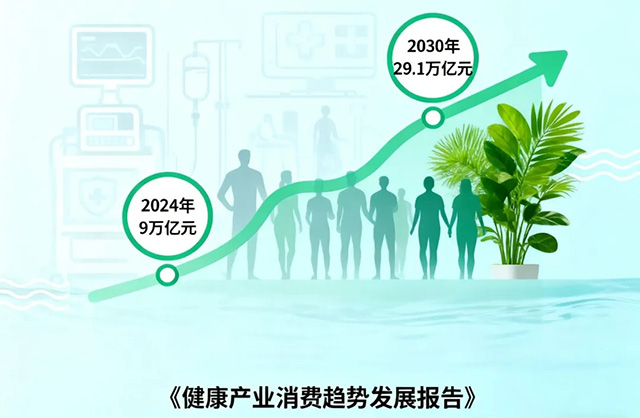 健康产业消费趋势发展报告