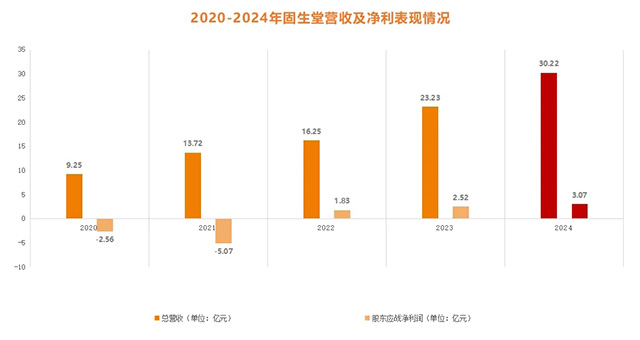 健康产业消费趋势发展报告