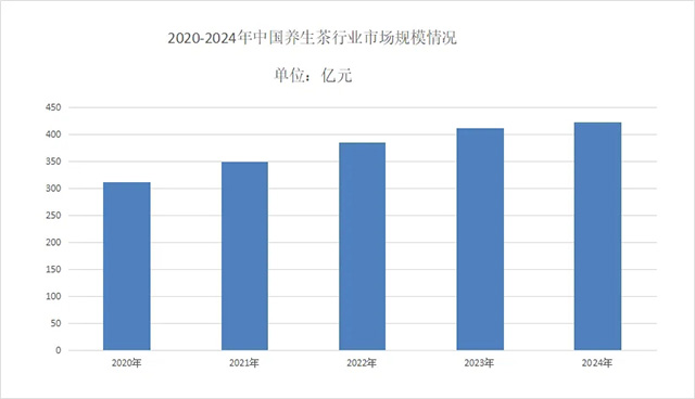 健康产业消费趋势发展报告