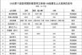 2026年云南108座名山头春茶采购价发布