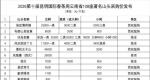 2026年云南108座名山头春茶采购价发布