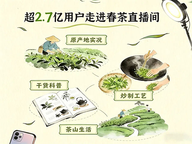 2026抖音电商春茶消费图鉴