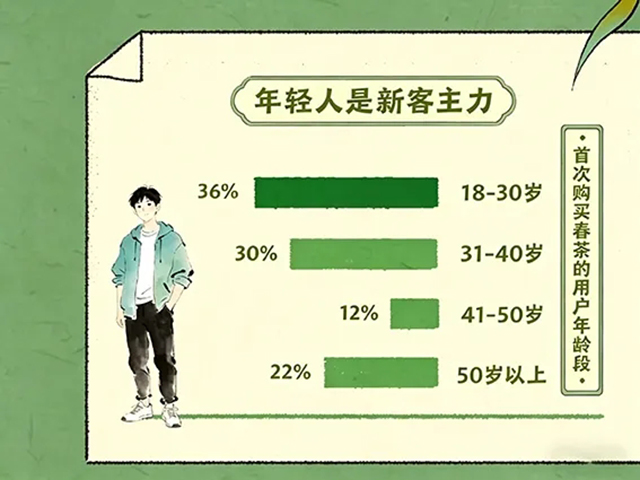 2026抖音电商春茶消费图鉴