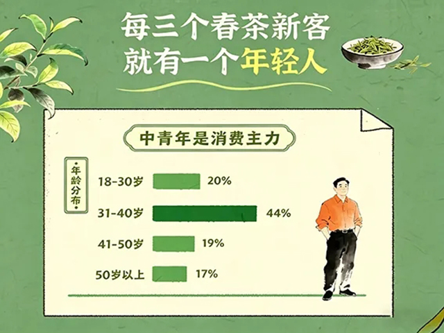 2026抖音电商春茶消费图鉴