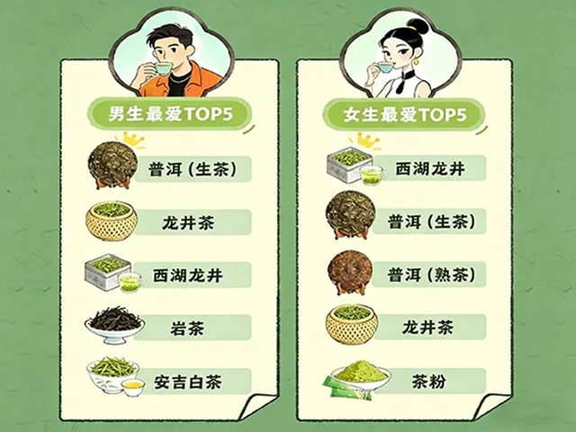 2026抖音电商春茶消费图鉴