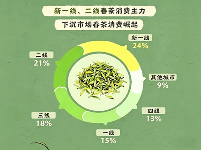 2026抖音电商春茶消费图鉴